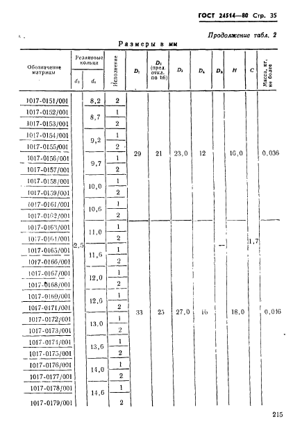  24514-80