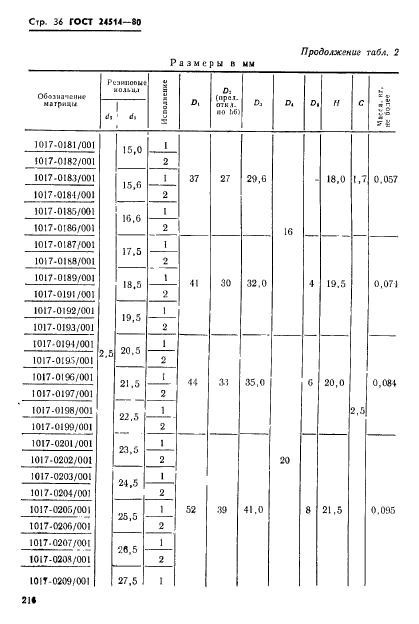  24514-80