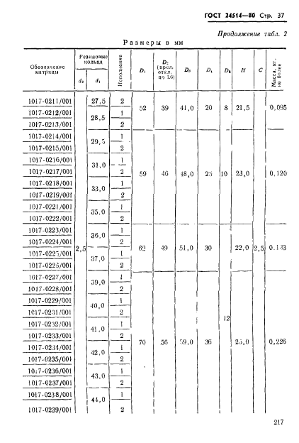  24514-80