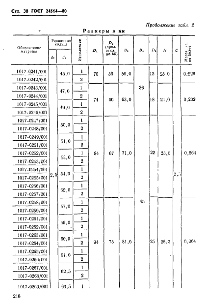  24514-80