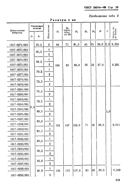  24514-80