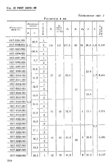  24514-80