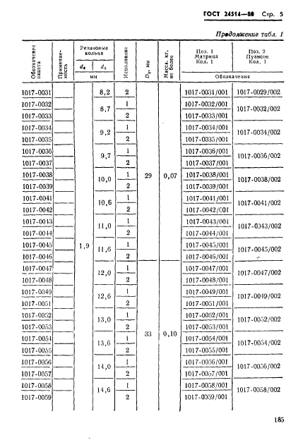  24514-80