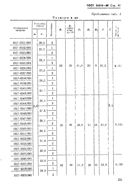  24514-80