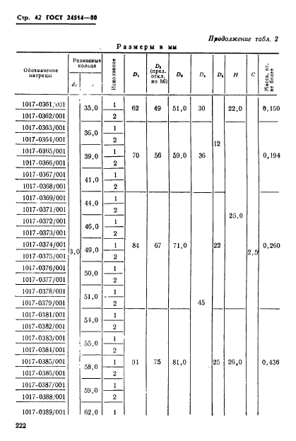  24514-80