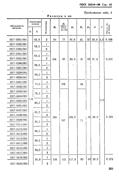  24514-80