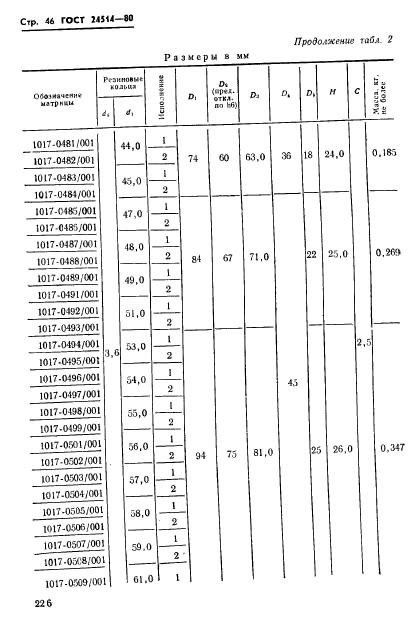  24514-80