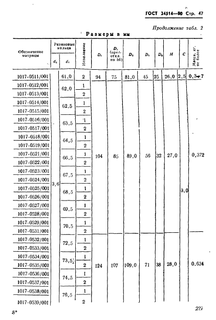  24514-80