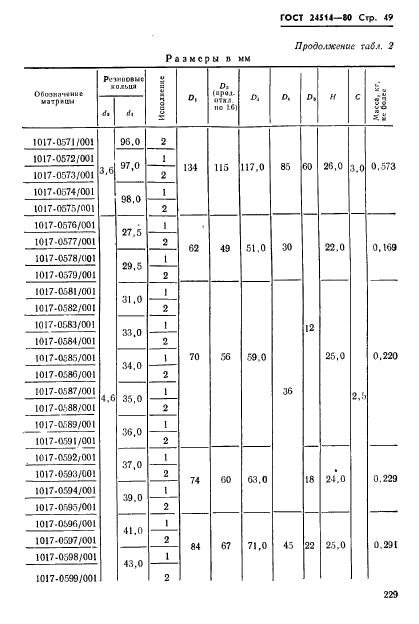  24514-80