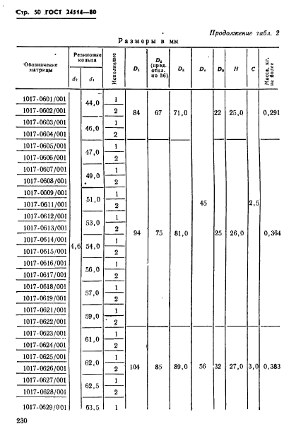  24514-80