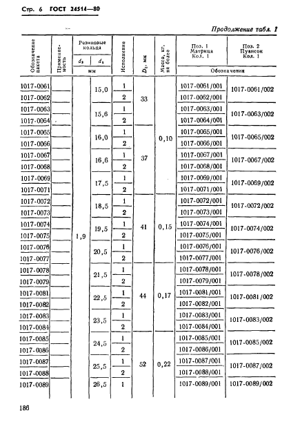  24514-80