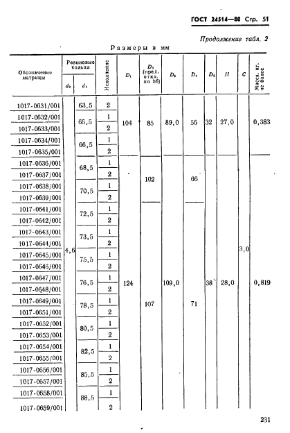  24514-80