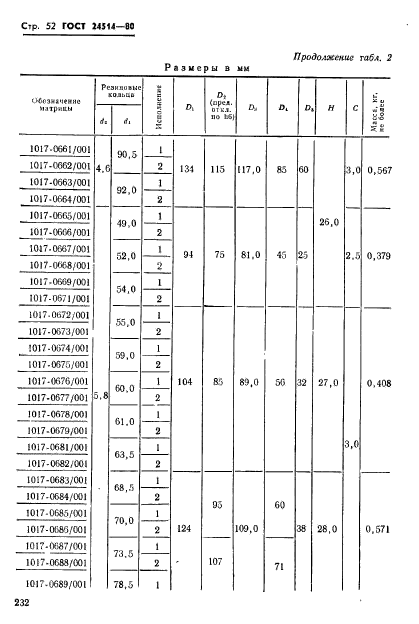  24514-80