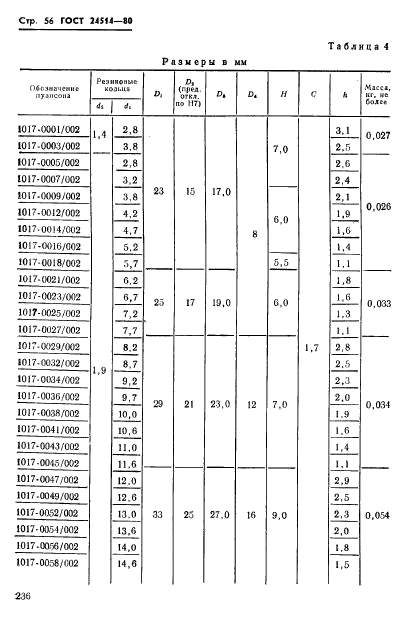  24514-80