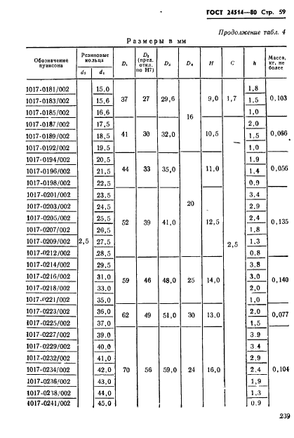  24514-80