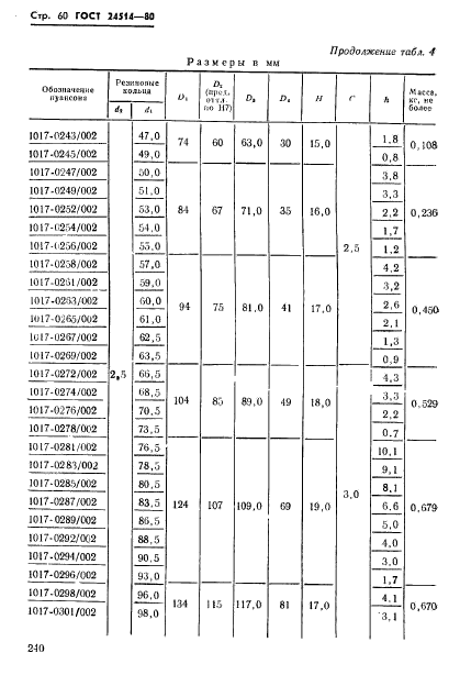  24514-80