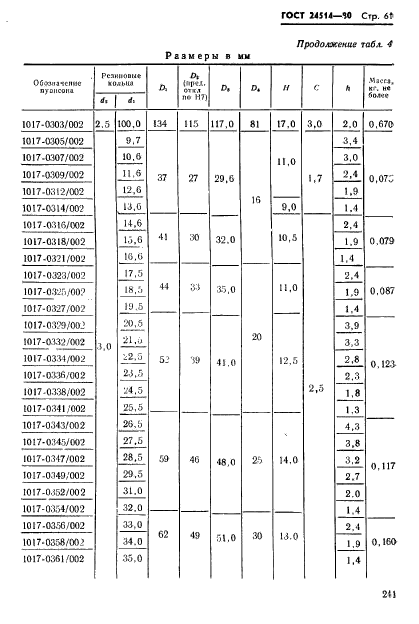  24514-80