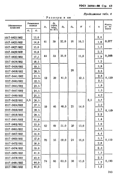  24514-80