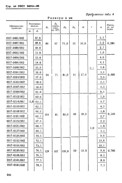  24514-80