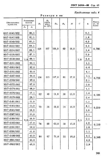  24514-80