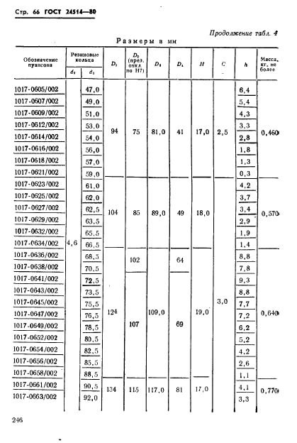  24514-80