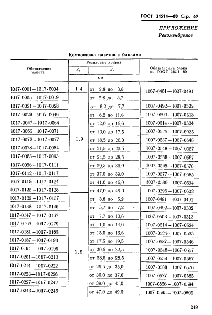  24514-80