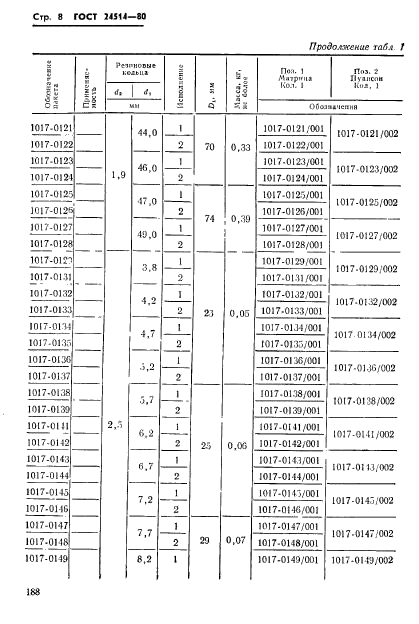  24514-80