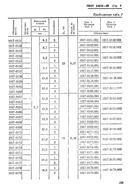  24514-80