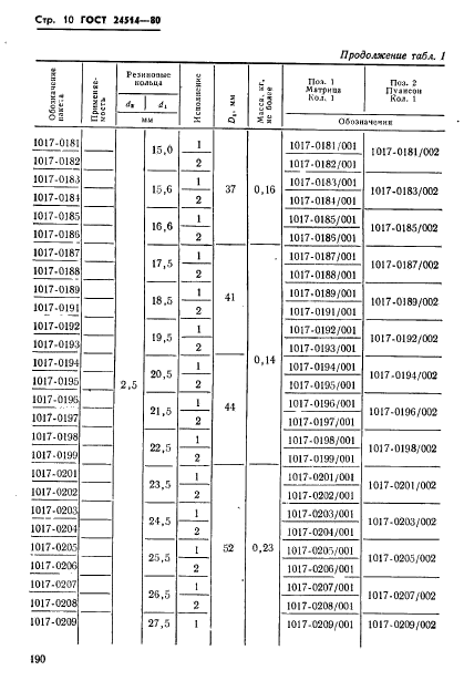  24514-80