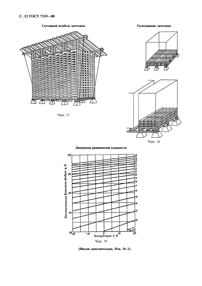  7319-80