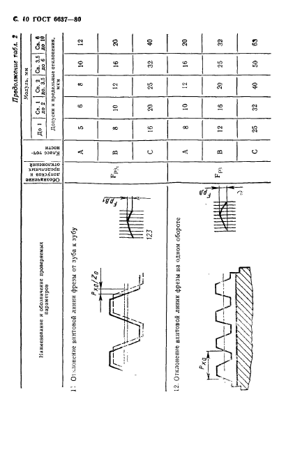  6637-80