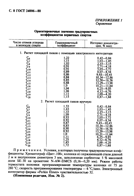  24006-80