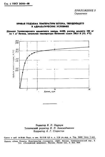  24316-80