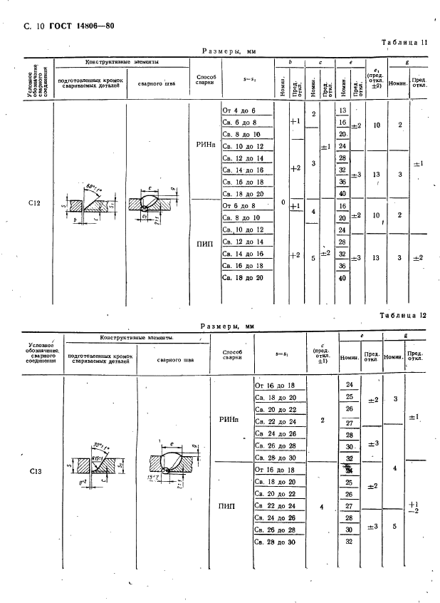  14806-80