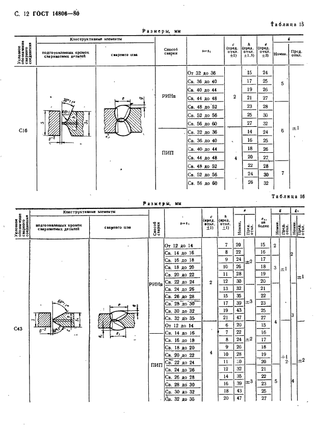  14806-80