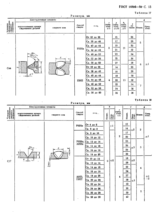  14806-80