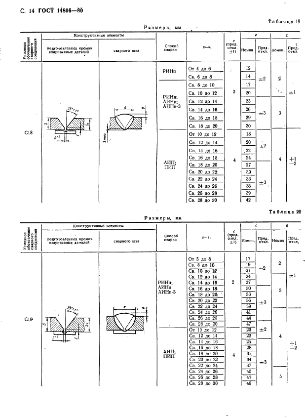  14806-80