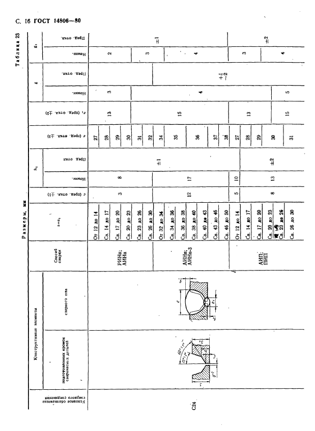  14806-80