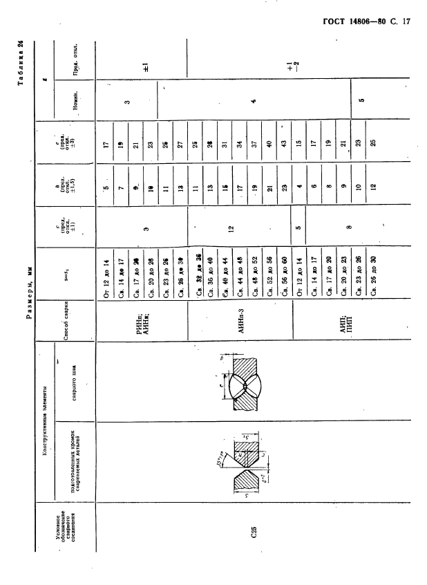  14806-80