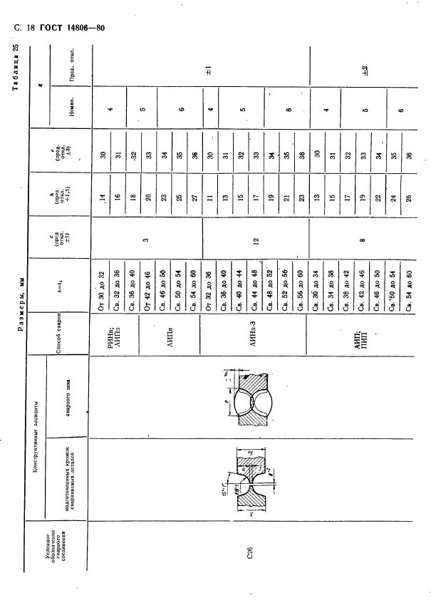  14806-80