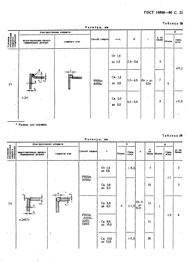  14806-80