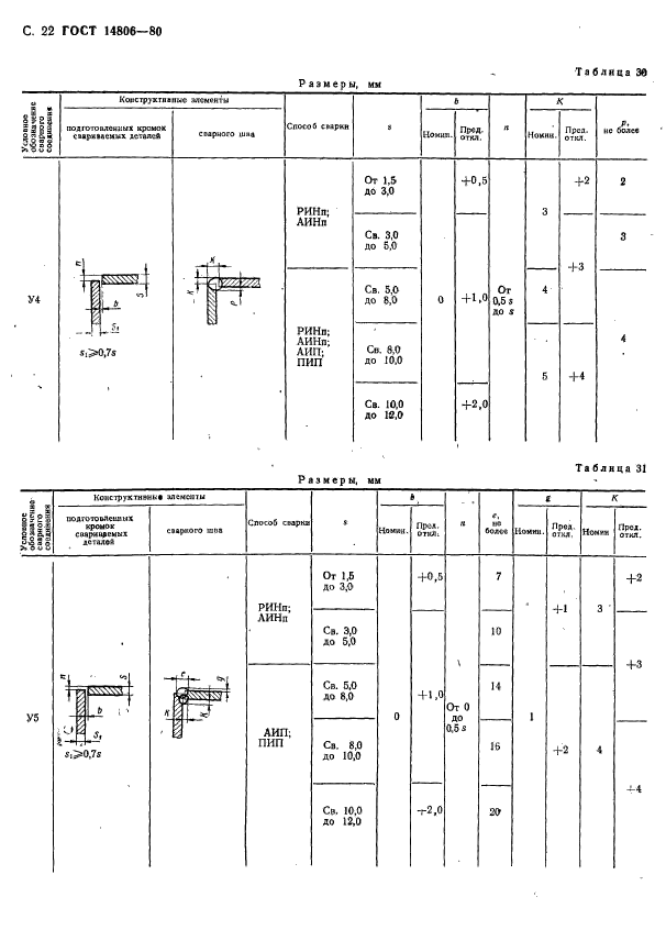  14806-80