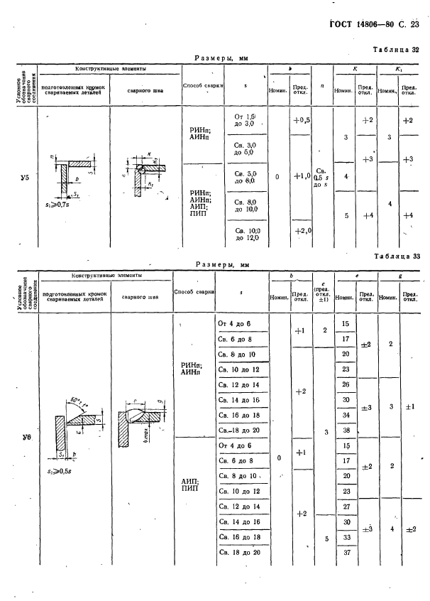  14806-80