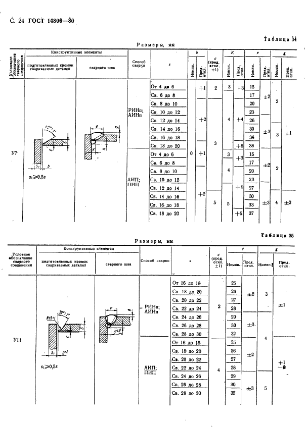  14806-80