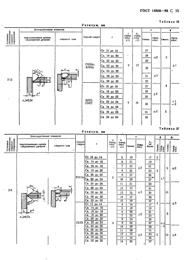  14806-80