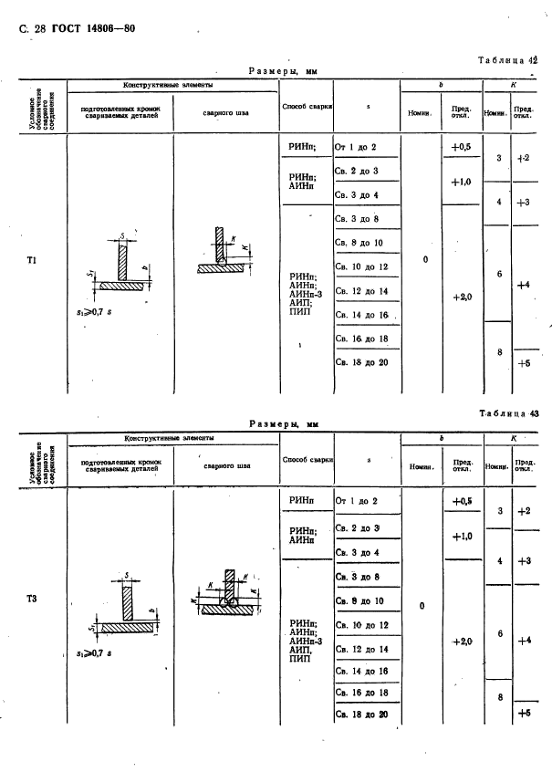  14806-80