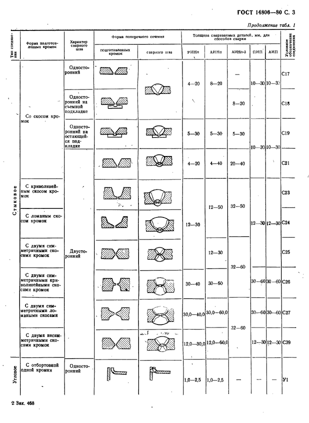  14806-80