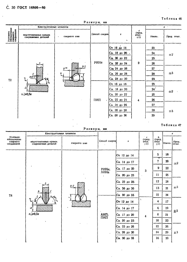  14806-80