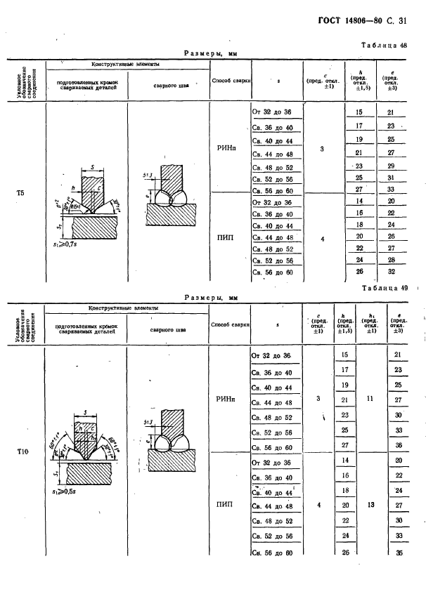  14806-80