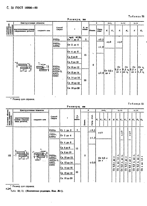  14806-80